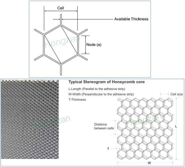 Honeycomb Core for Honeycomb Board